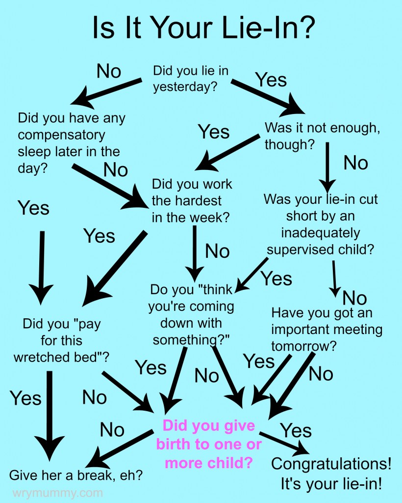 Lie-In Flowchart