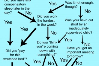 Lie-In Flowchart